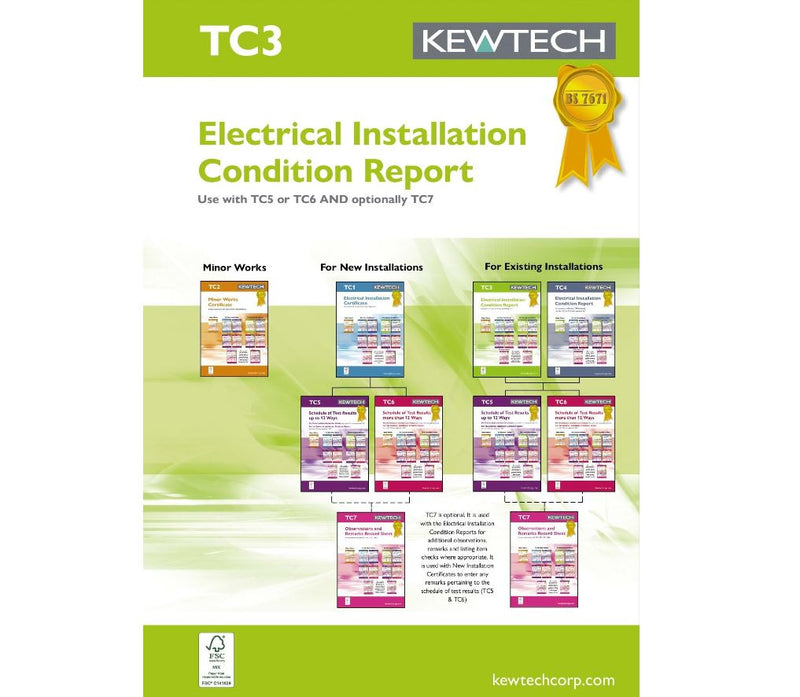 Electrical installation condition report for up to 100 A supply