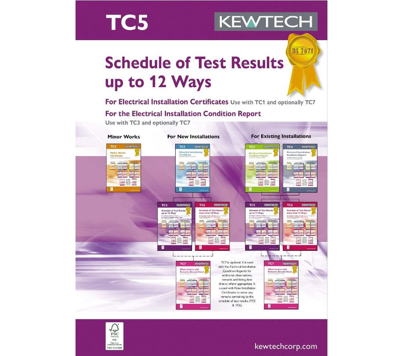 Schedule of Test Results up to 12 ways
