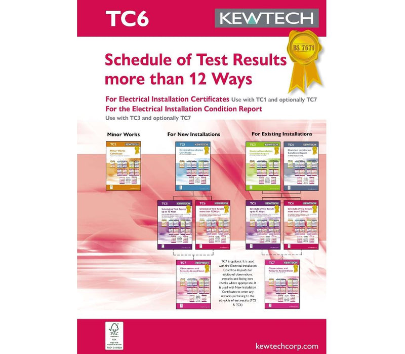 Schedule of test results up to 36 ways or more