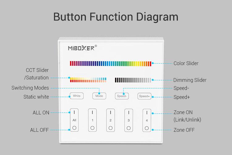4-Zone RGB+CCT Smart Panel