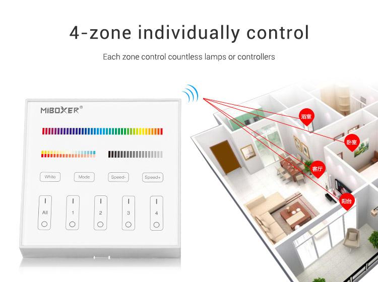 4-Zone RGB+CCT Smart Panel