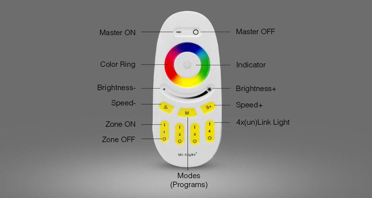 4 Zone Touch RF RGBW Remote Control