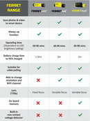 Ferret Lite Wireless 720p WiFi Inspection Camera